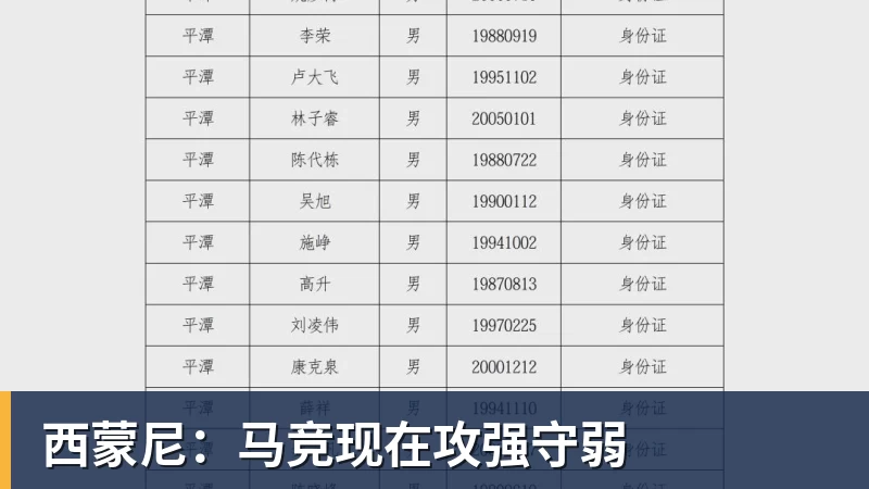 西蒙尼：马竞现在攻强守弱